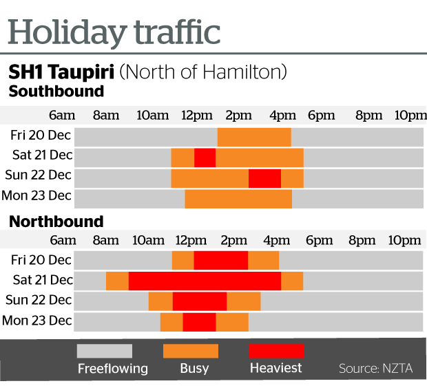 These are the worst traffic times and areas around New Zealand to